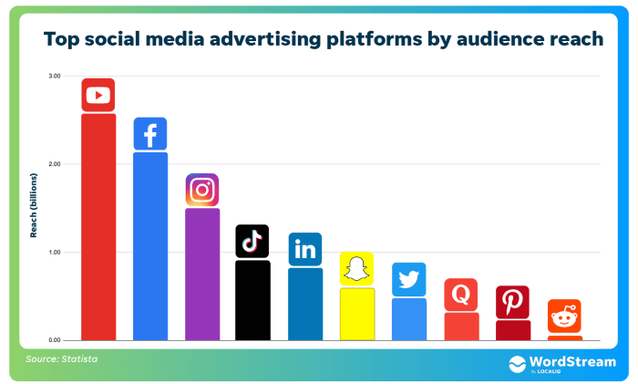Social media advertising tips
